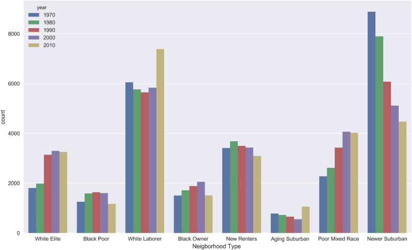 October Seminar & Journal Club on Neighborhood&nbsp;Change